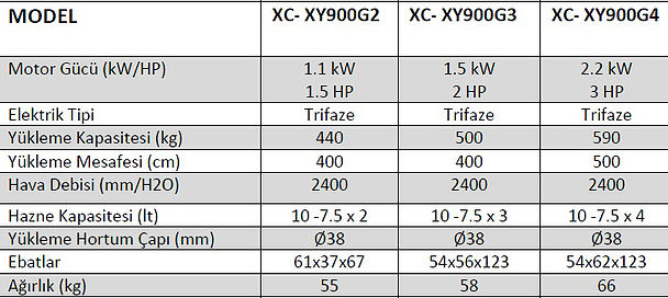 Merkezi Yükleme Cihazları 3