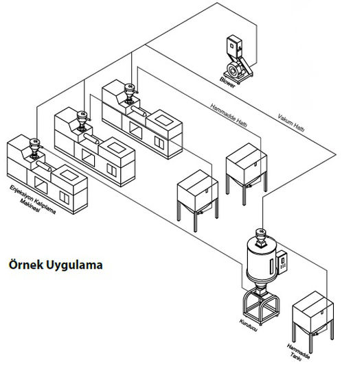 Merkezi Yükleme Cihazları 2
