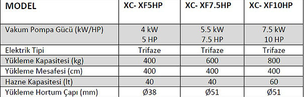 Toz Yükleme Cihazları 2