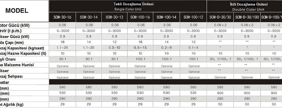 Volumetrik Dozajlama Cihazları 2